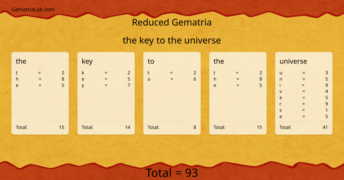the key to the universe in reduced Gematria